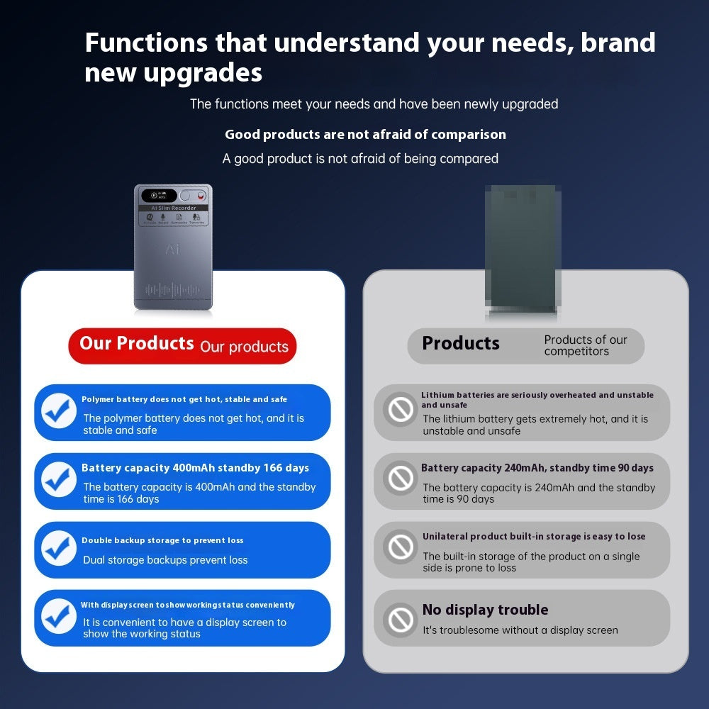 Smart Voice Recorder with App Transcription | AI Noise Reduction & Meeting Notes Tool